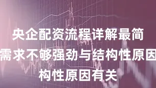央企配资流程详解最简单总需求不够强劲与结构性原因有关